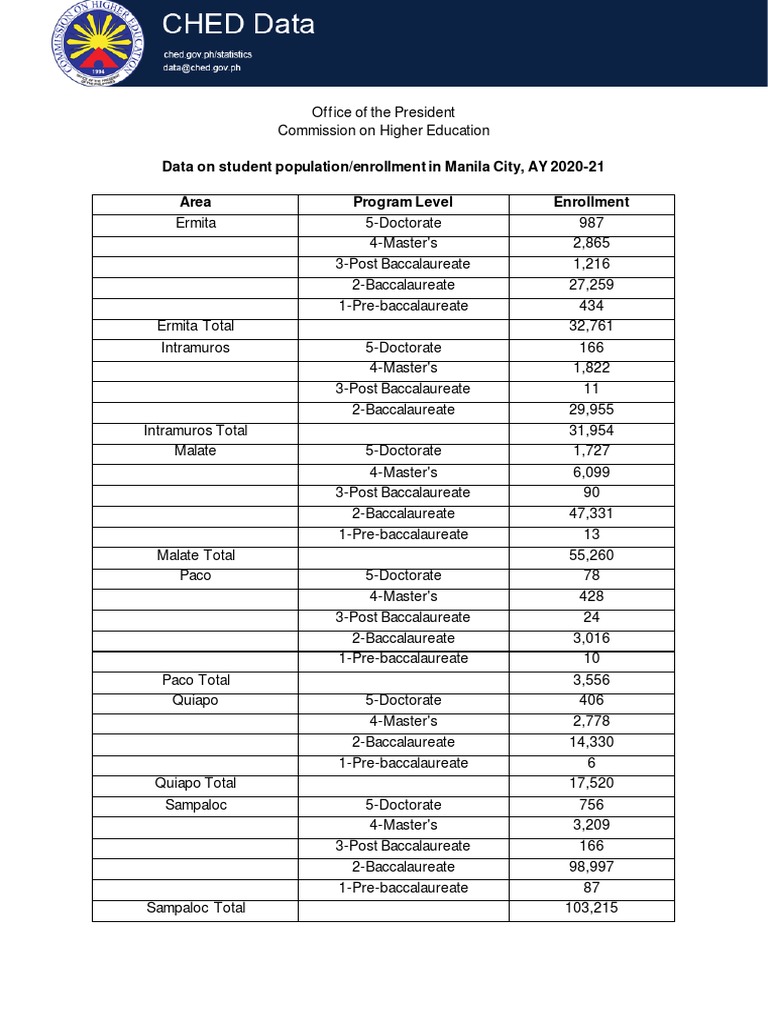 Start a Reservation intelligence overview