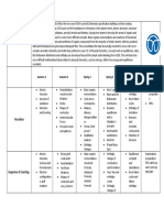 Year 12 Chemistry SOL