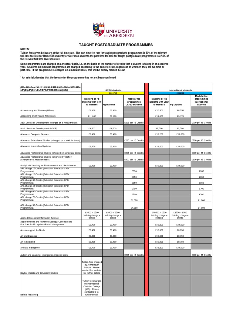 Postgraduate Tuition Fees 2011/12 | PDF | Postgraduate Education ...