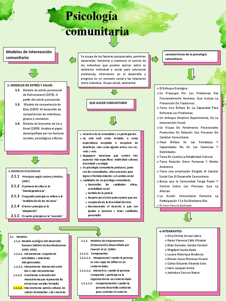 Modelos de Empowerment y Psicología Comunitaria | PDF | Sicología ...