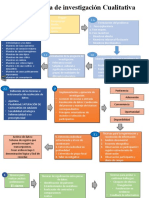 Metodología de Investigación Cualitativa