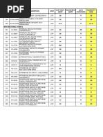 PAINTS INVENTORY Apr.14 2016