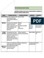 Matriz de Operacionalizacion de Variables