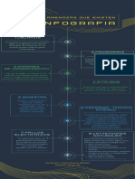 Actividad 3 - Tipos de Amenazas Que Existen - Infografía