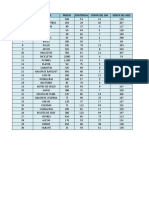 Tabla 16