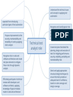 Technical Test Analyst Role