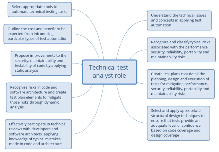 Technical Test Analyst Role PDF