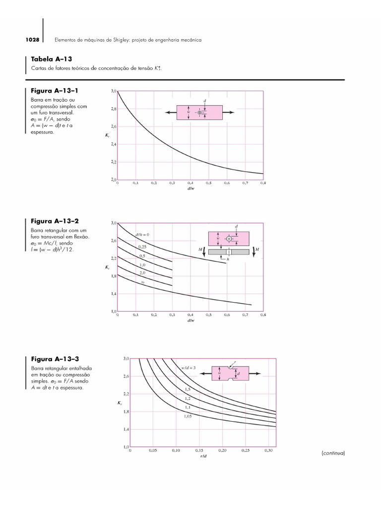 Tabela KT | PDF