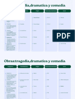 Pastel Blue and Green Modern Customer Journey Table Graph