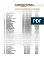 Daftar Peserta Pelatihan Gabungan Osn-P 2023