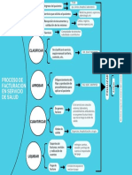 Fluograma Facturacion de Los Servicios de Salud-1-2