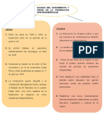 Mapa Conceptual Causas Del Surgimiento y Crisis de La Federación Centroamericana