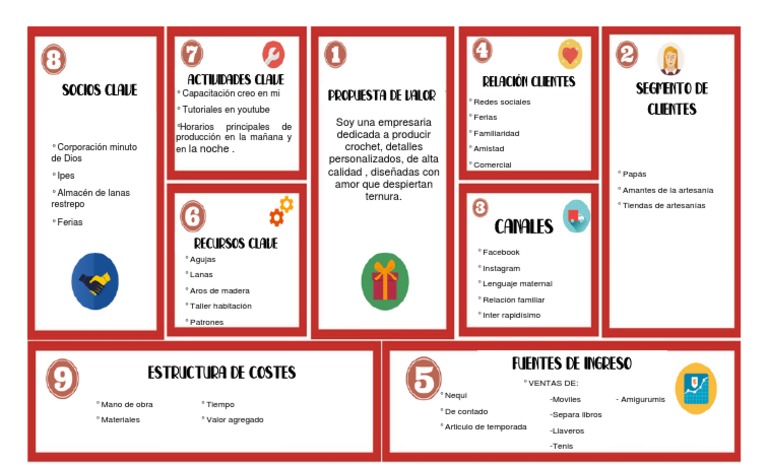 Modelo Canvas | Descargar gratis PDF | Business