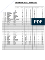 Classement 1000 2023 Final