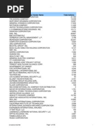 Active Importers As of June 02 2015 PDF | PDF | Philippines ...