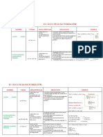 10 Casos de La Factorización 2