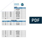 List of BOC, POC, MBC and PDRR (Binuangan) Brgy. Kitambis and Mabini