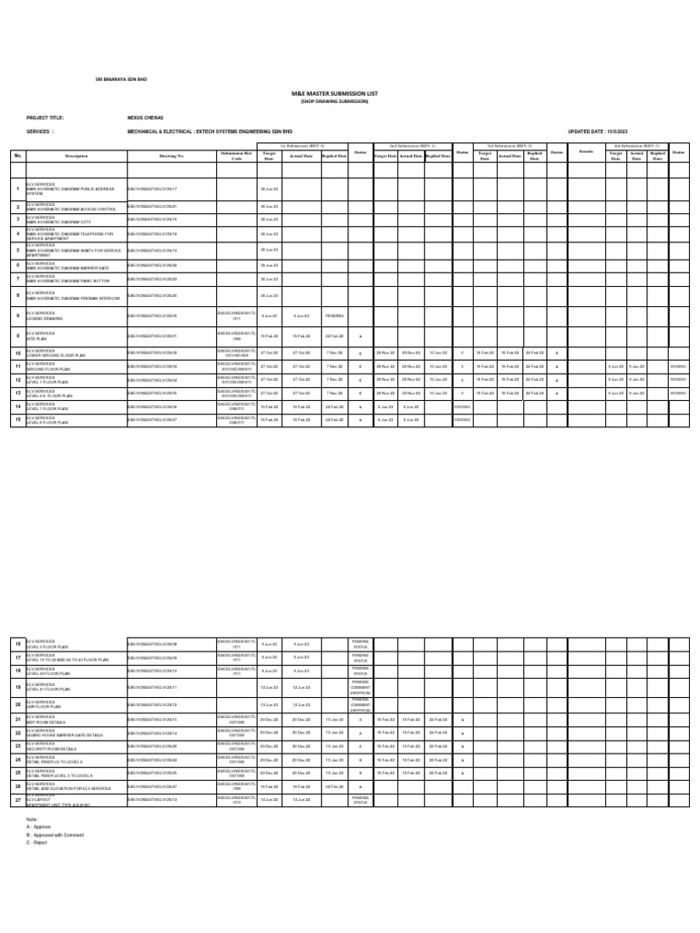 M E Tracking List Elv Pdf