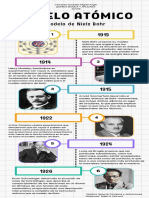 (TEORIA) Linea Del Tiempo Del Modelo Atómico de Bohr