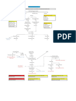 Patoflodigram Copd - Ongky Christianto