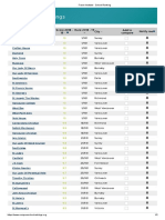 Fraser Institute - School Ranking