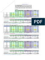 PLP RMK LVL 3