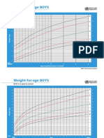 Boys Weight For Age