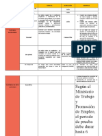 Tipos de Contrato Semana 11