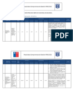 Resultados PMG Aduanas 2022