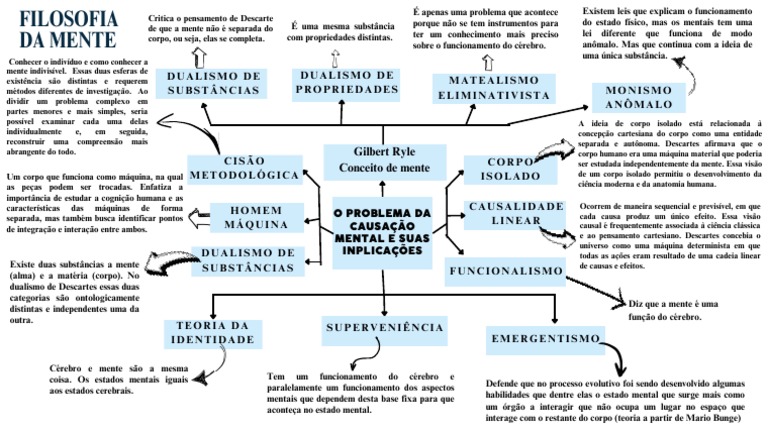 Blue Professional Extensive Mind Map Graph | PDF | Mente | Causalidade