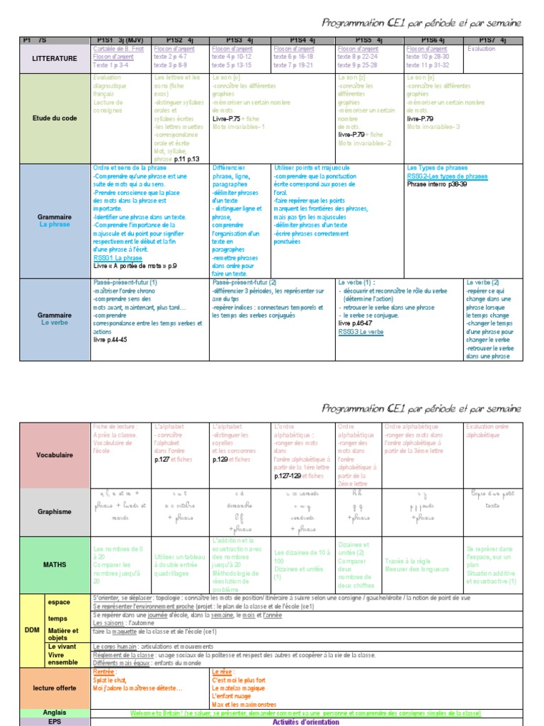 Programmation CE1 : Périodes et Semaine | PDF | Genre grammatical | Verbe
