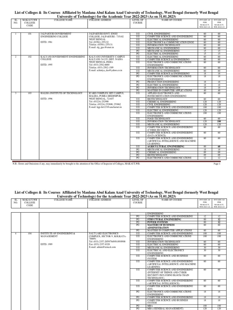 college-list-2022-23-as-on-31-01-2023-pdf-engineering-information