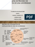 PDI-T2-S1. Diagrama Proceso de Planeación
