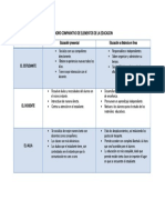 Cuadro Comparativo de Elementos de La Educacion