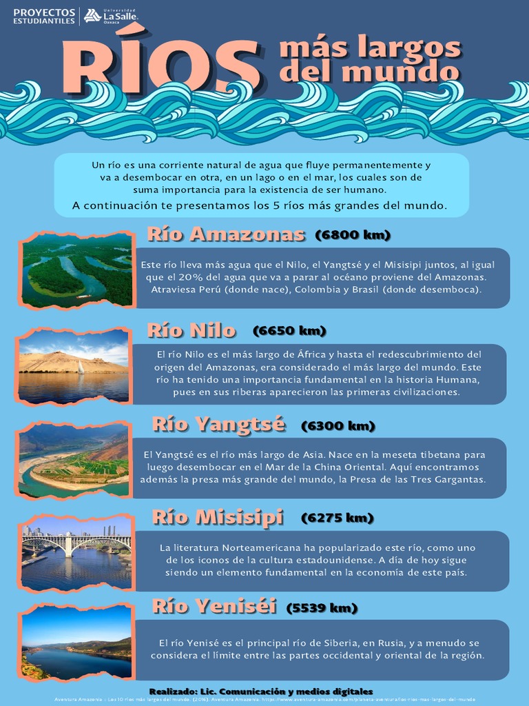 Los 5 ríos más grandes del mundo | PDF | Río | río Amazonas