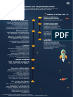 10.1 Ecosistema de Emprendimiento