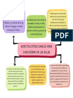 Mapa Conceptual Doodle A Mano Multicolor