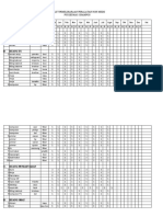 7.3.2.2 Jadwal Pemeliharaan Peralatan