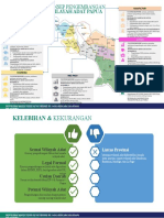 Konsep Pengembangan Wilayah Adat Papua