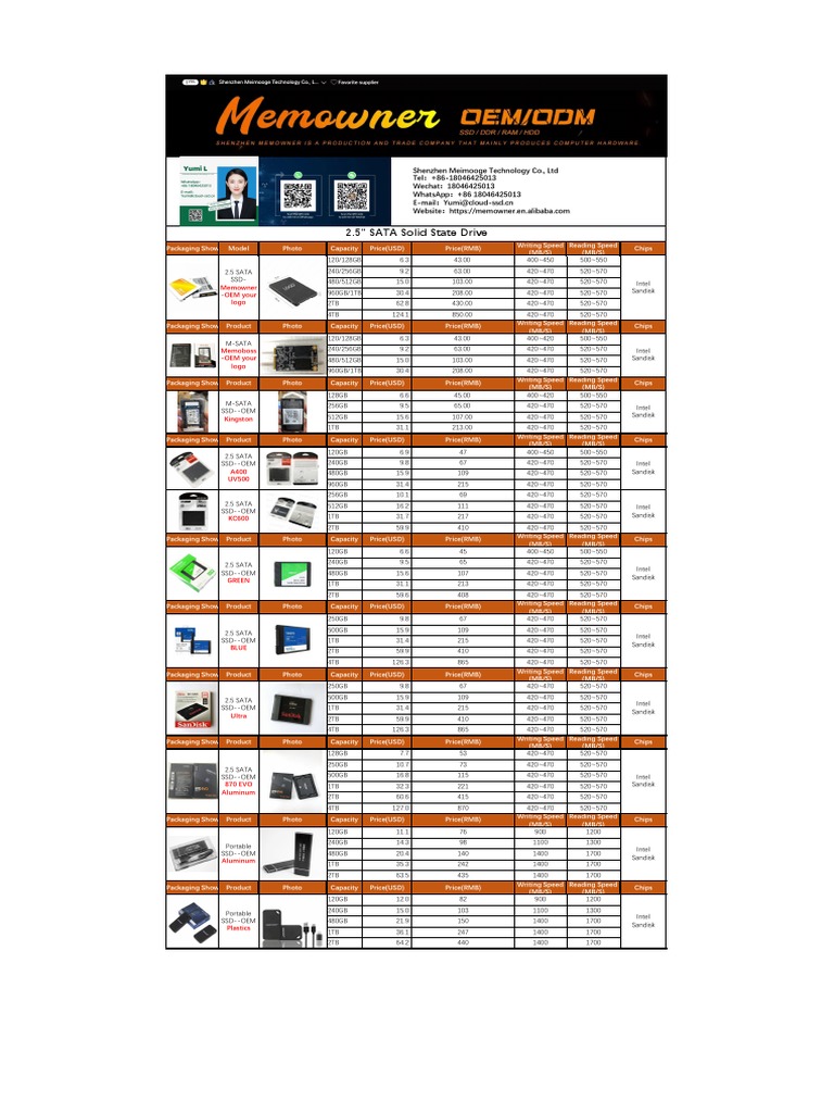 SSD and DDR Product Catalog | PDF | Solid State Drive | Computer Hardware