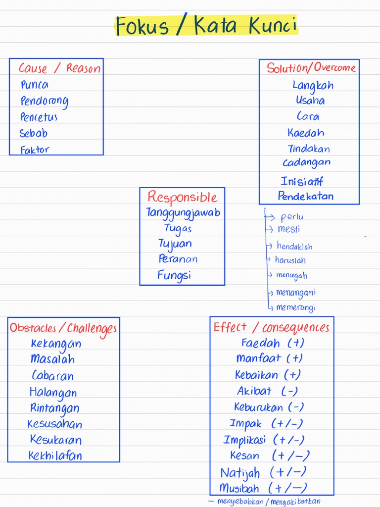 Optimumkan Kata Kunci Secara Lokal untuk Pasaran Malaysia