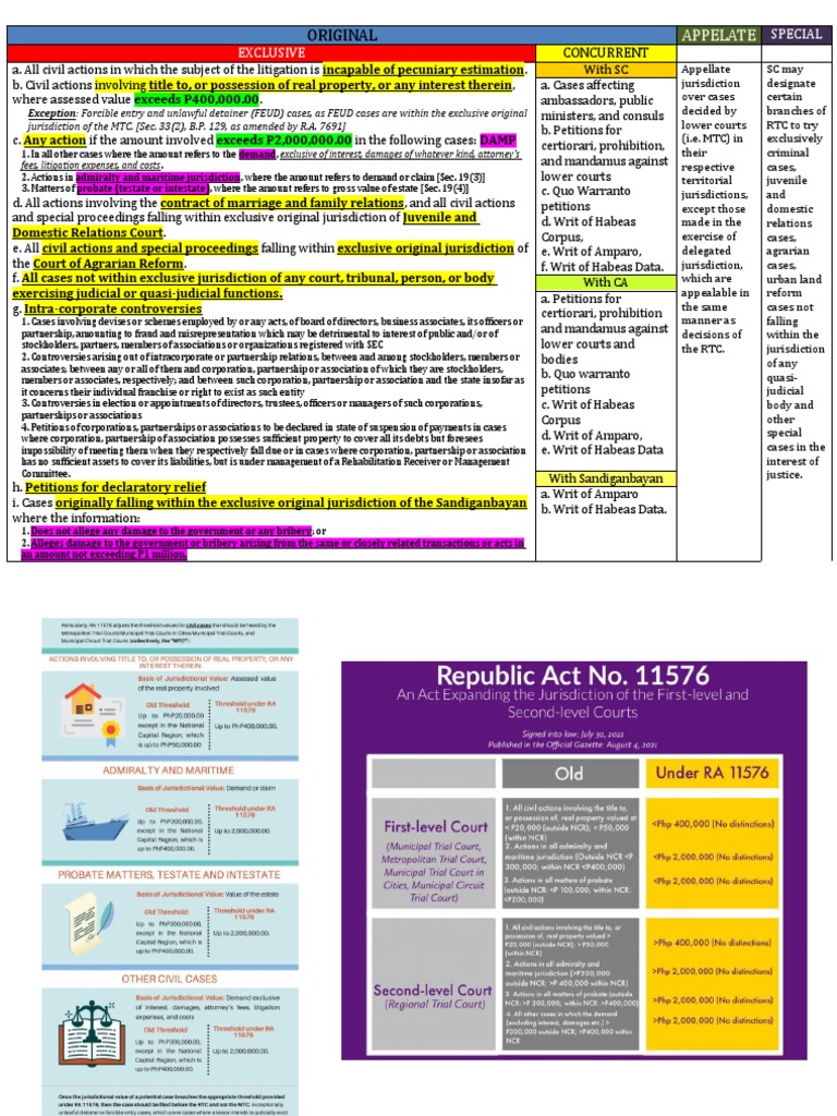 RTC Jurisdiction PDF Private Law Courts