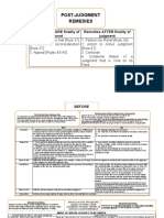 Post Judgment Remedies - Appeals in Civ & Crim