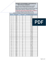 Provisional Merit List of The Candidate Who Passed The Test On June 15, 2023