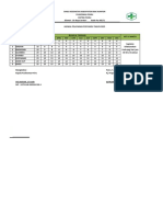 Jadwal Posyandu PKM Poiru 23