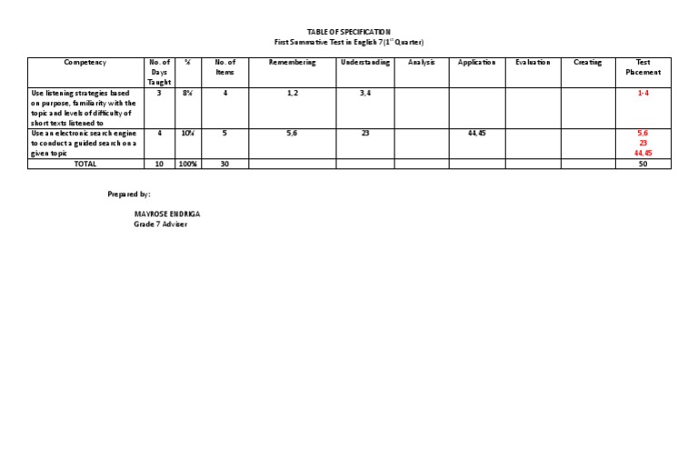 Tos Sample English Pdf