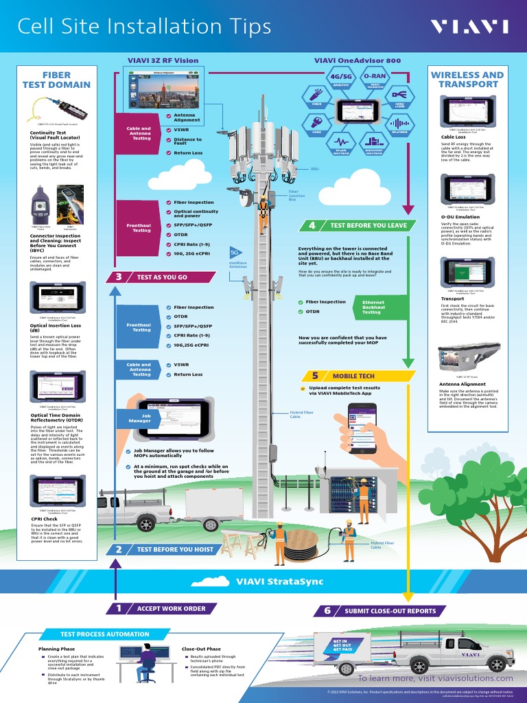 Vi45608 Cellsiteinstallationtips Po Cpo Nse Ae Download Free PDF