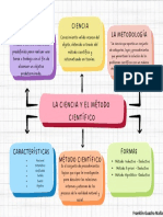 Mapa Conceptual - La Ciencia y El Metodo Cientifico