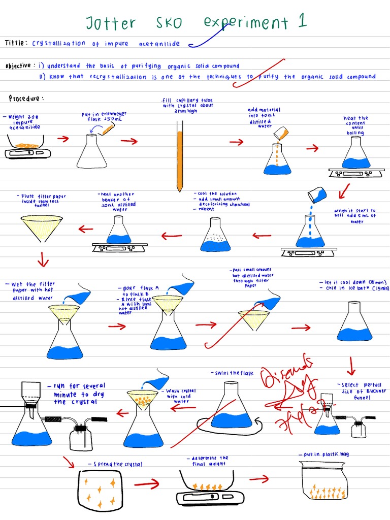Jotter Lab1 SKT | PDF | Distillation | Water