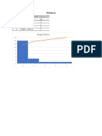 Histogram